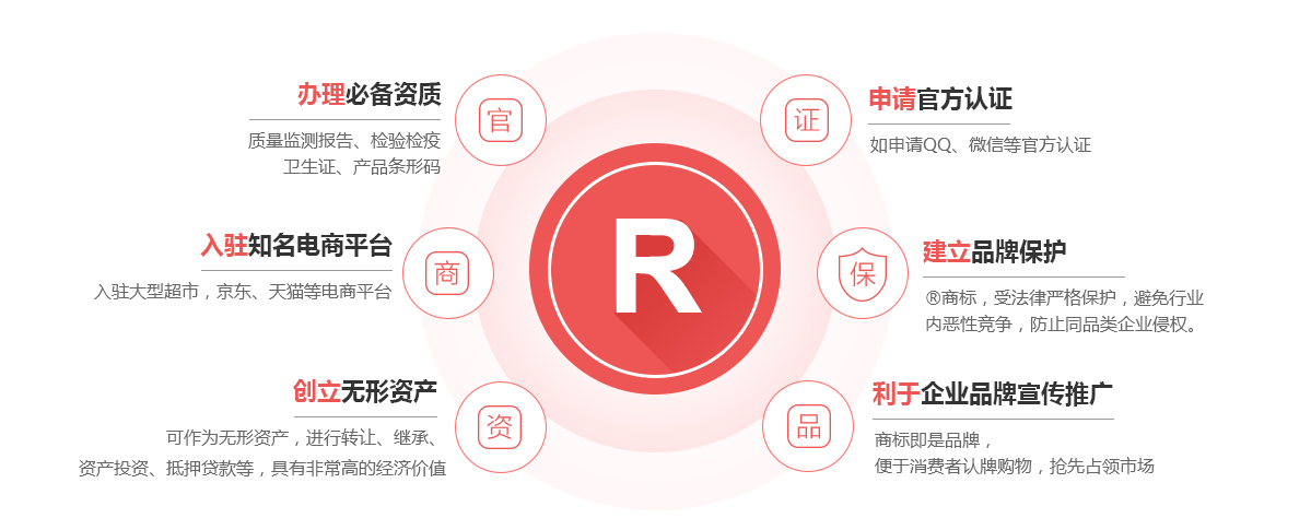 杭锦后旗商标注册的作用